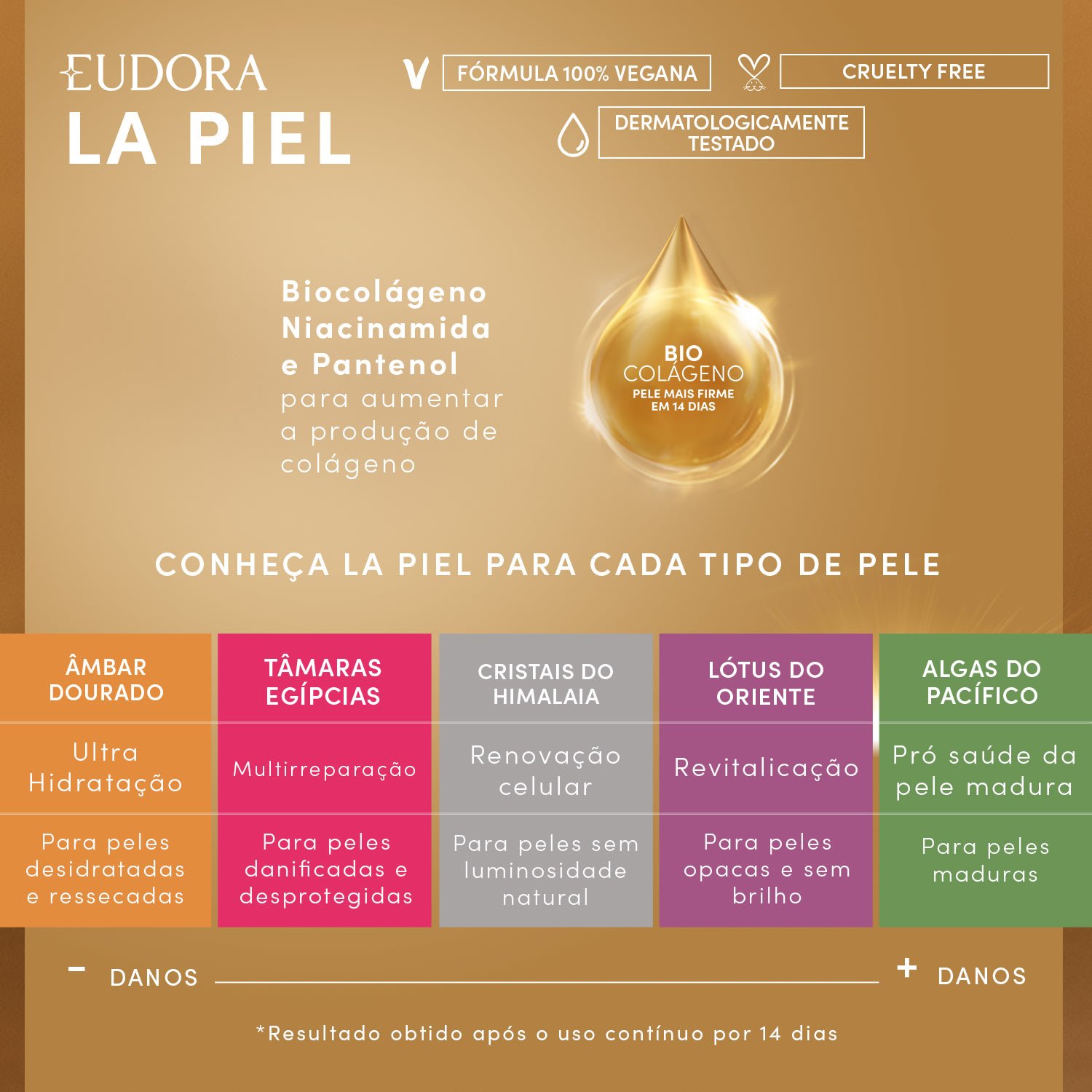 Eudora Kit La Piel: Hidratante Corporal Tâmaras Egípcias 400ml + Sérum Corporal Booster de Biocolágeno 25ml ÚNICO 2