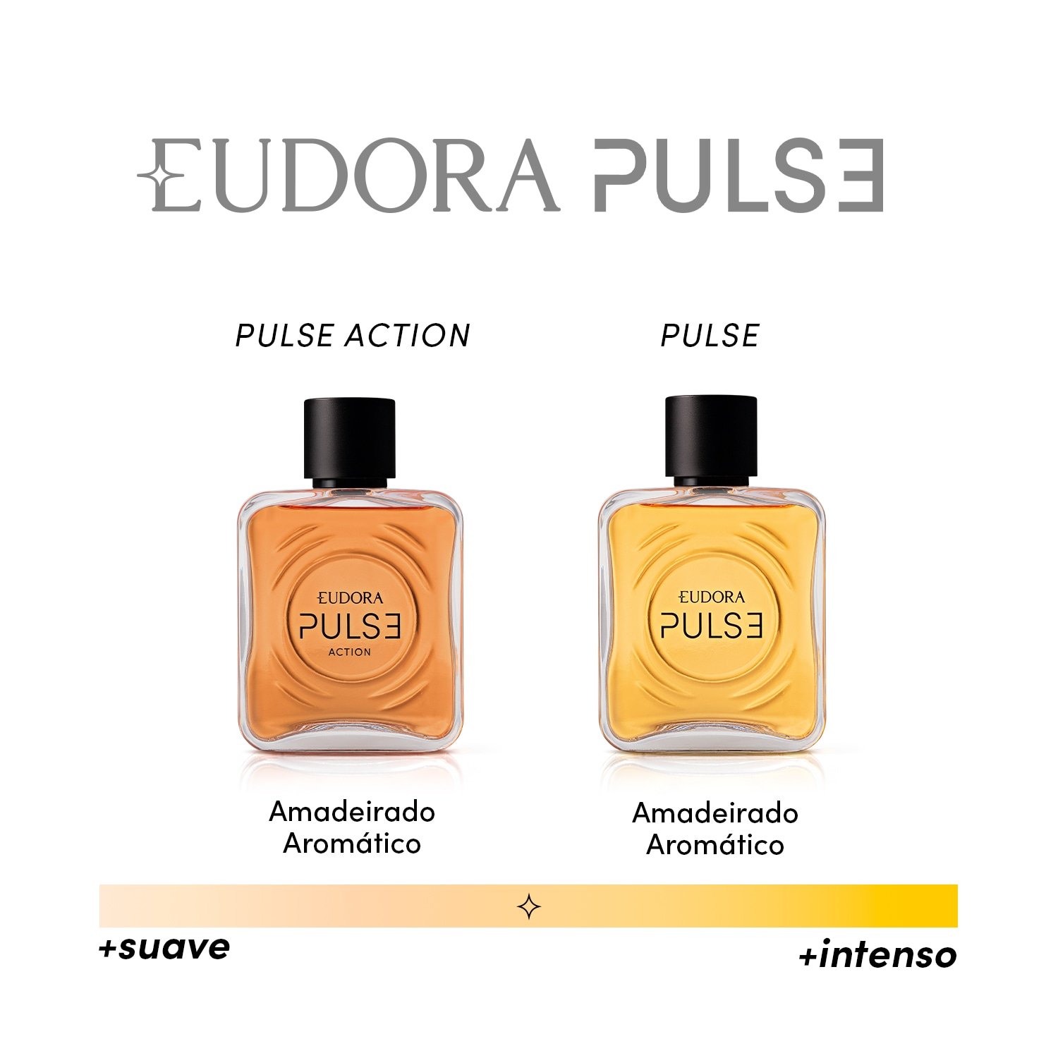 Eudora Kit Pulse Desodorante Colônia: Tradicional 100ml + Action 100ml ÚNICO 2