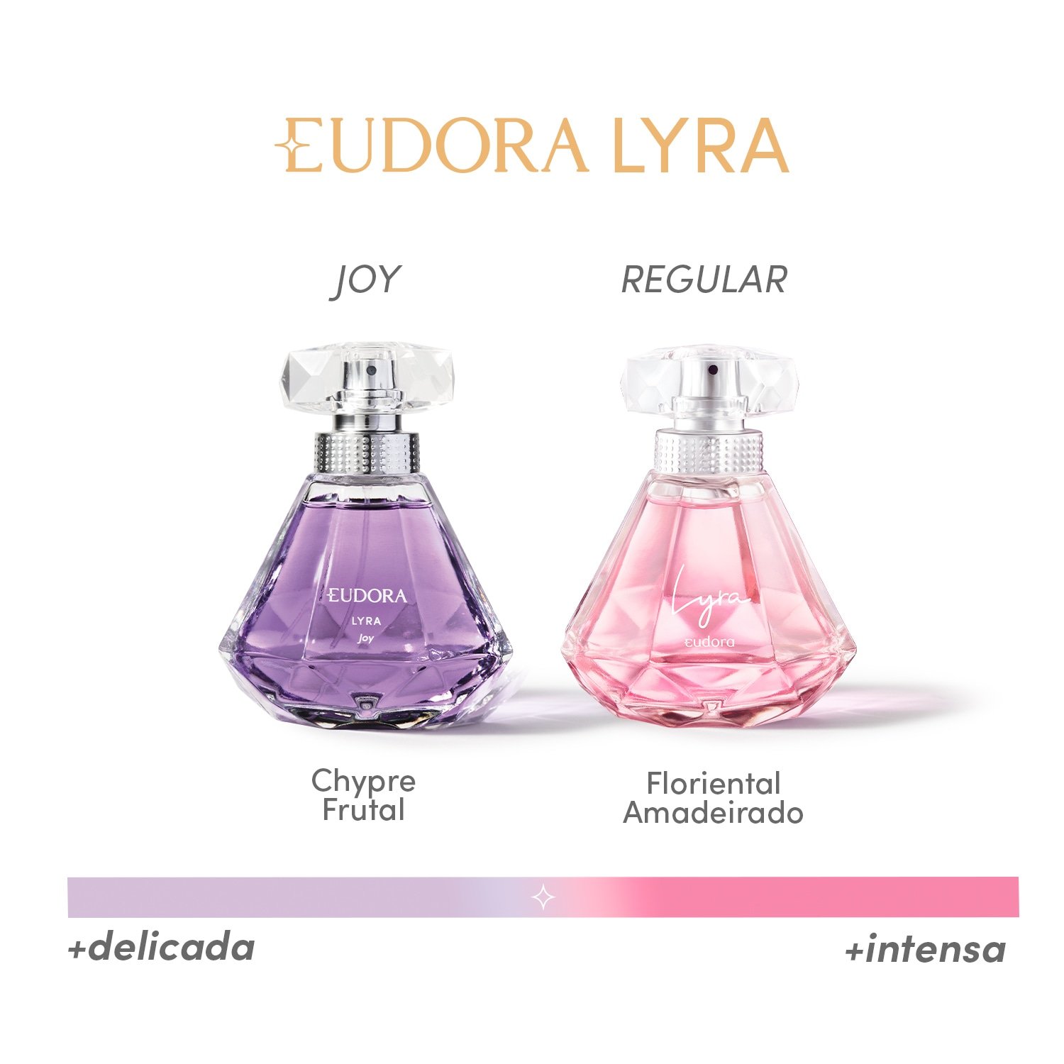 Eudora Lyra Joy Desodorante Colônia 75ml 75ml 5