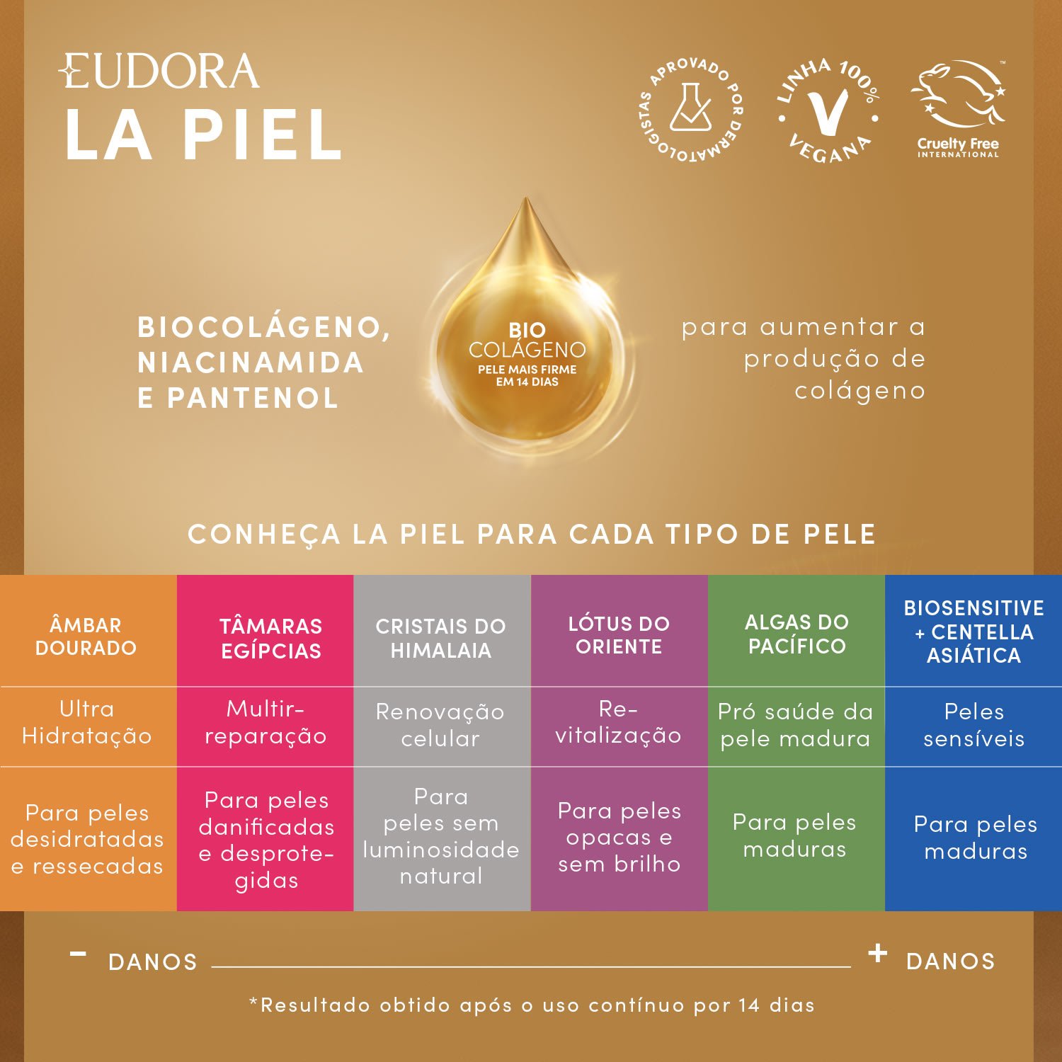 Combo La Piel Biosensitive: Hidratante Corporal 400ml + Gel de Banho 200g + Antitranspirante 55ml ÚNICO 2