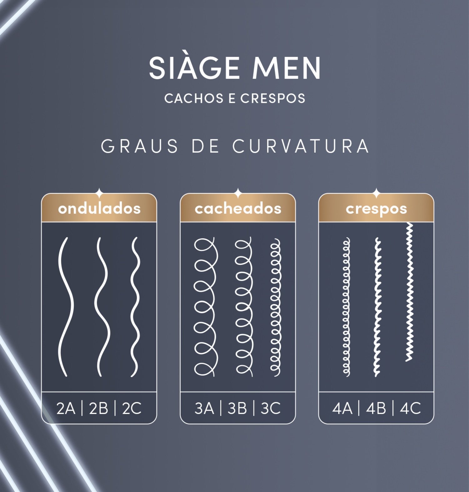 Combo Siàge Men: Condicionador Cachos e Crespos 200ml + Shampoo Cachos e Crespos 250ml ÚNICO 4