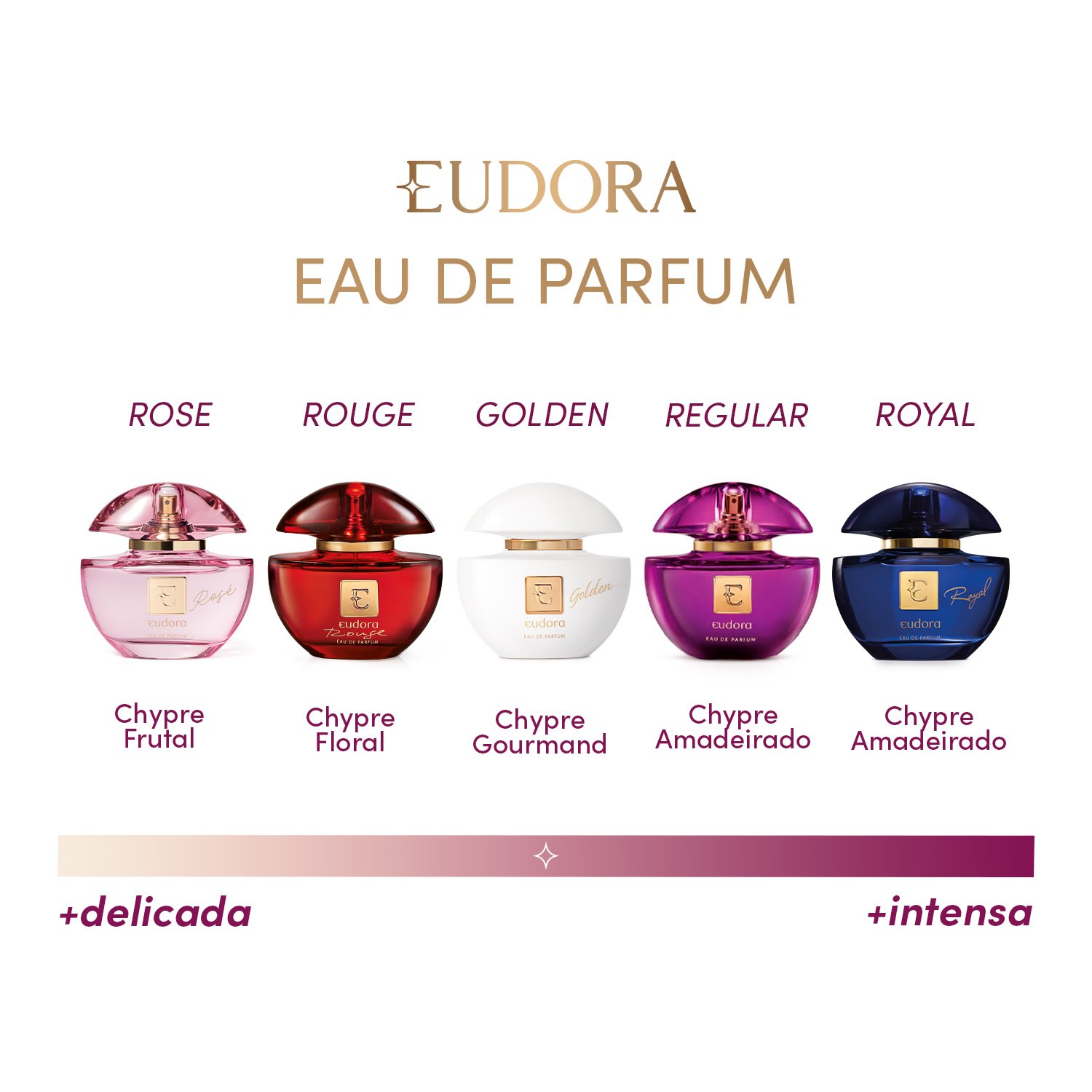 Eudora Rosé Eau de Parfum 75ml 75ml 6