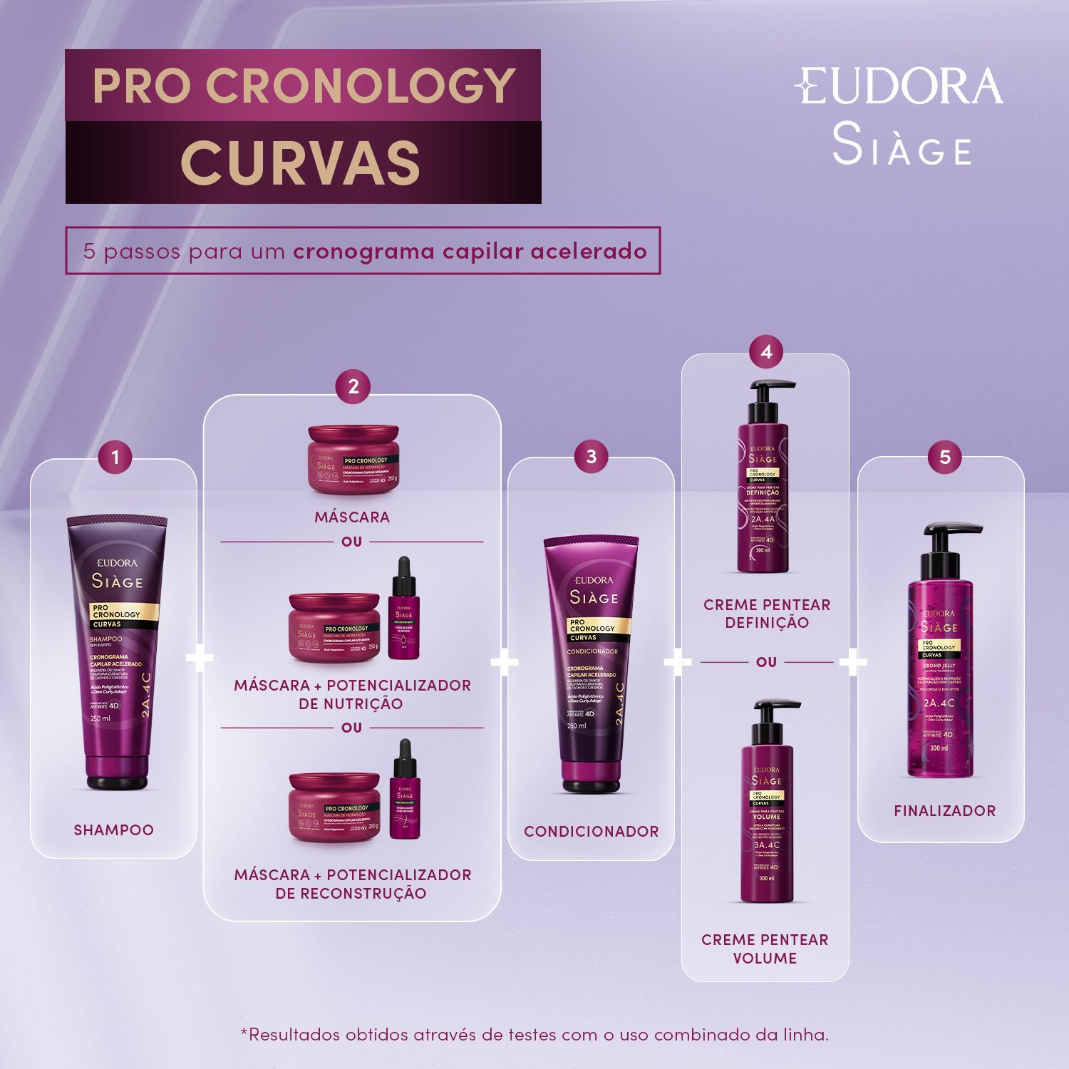 Eudora Siàge Pro Cronology Potencializador de Reconstrução 30ml 30ml 4