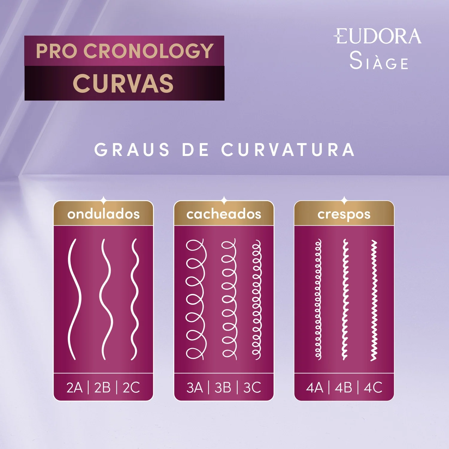 Eudora Siàge Pro Cronology Potencializador de Reconstrução 30ml 30ml 5
