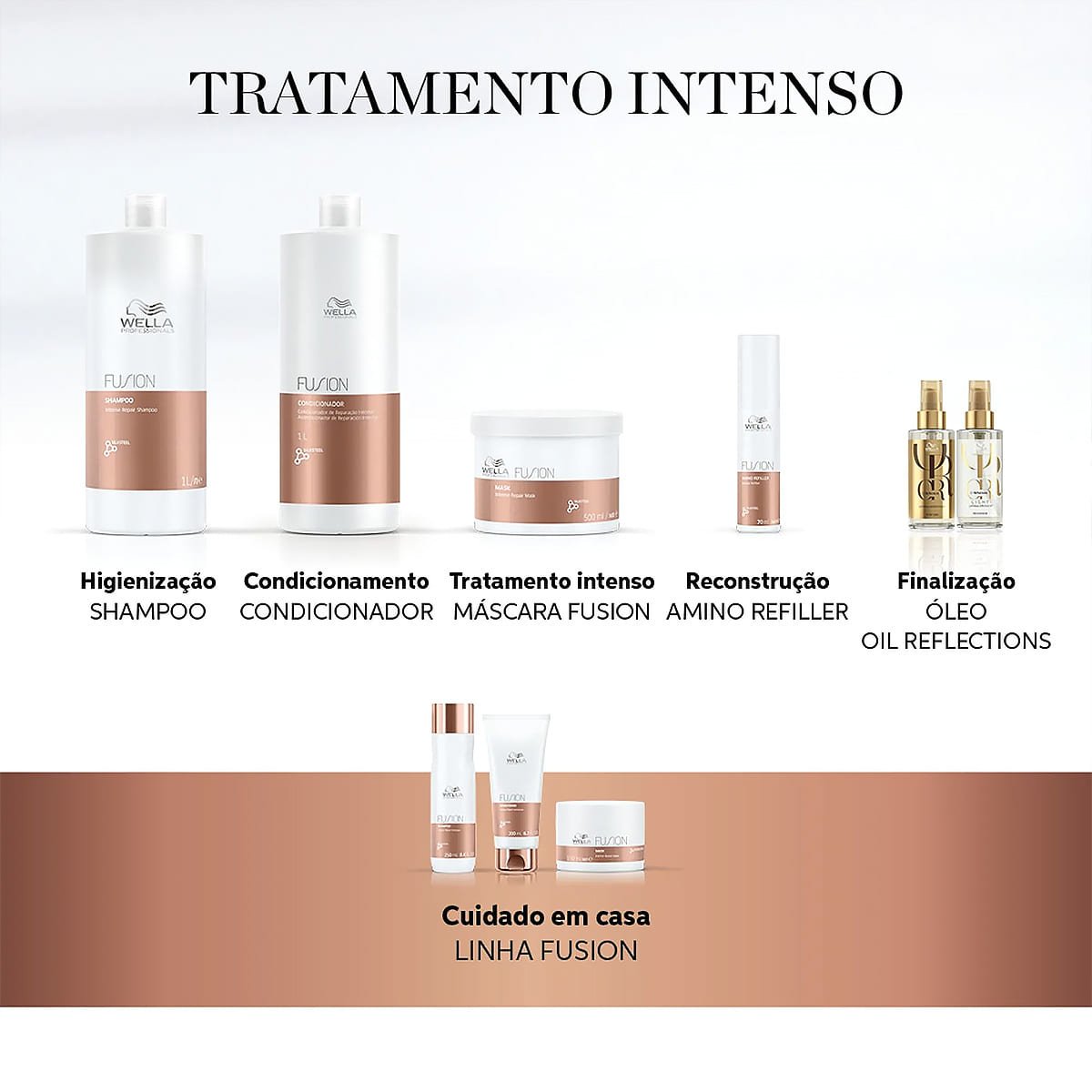 Wella Professionals Fusion Salon Duo de 1L 1L 4