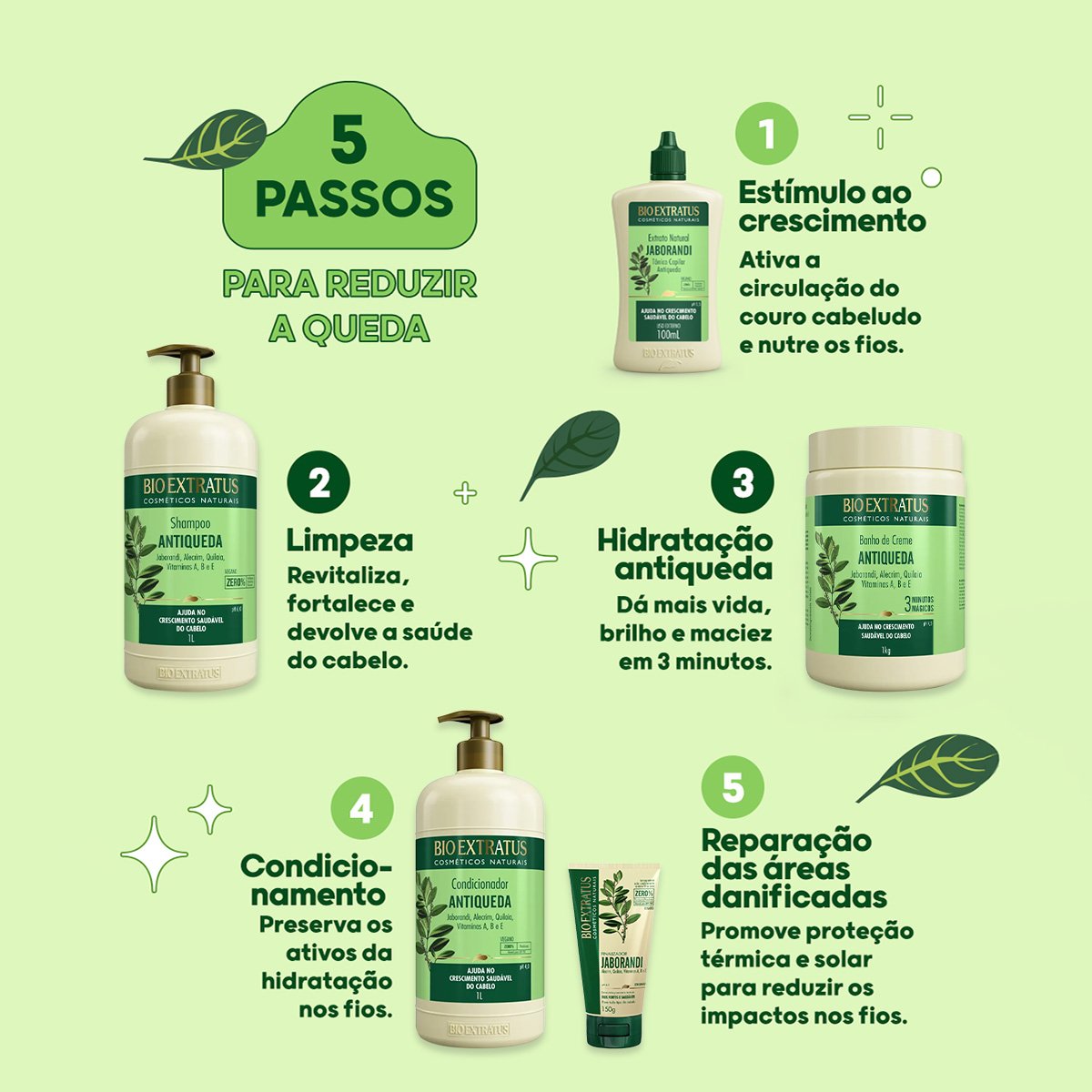 Kit Bio Extratus Jaborandi Antiqueda Shampoo Litro Condicionador Mascara e Finalizador (4 produtos) ÚNICO 3
