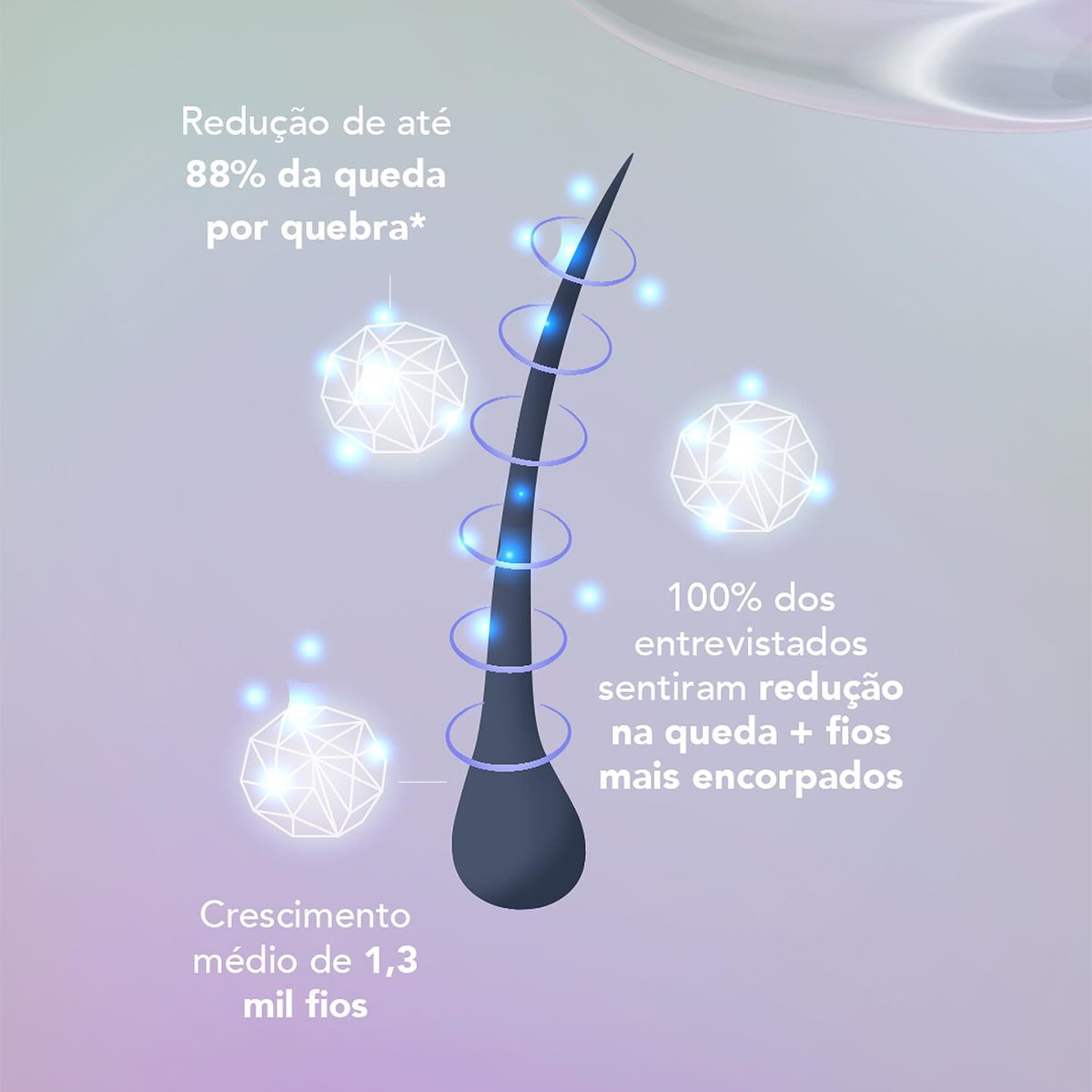 Amend Essencial Antiqueda Duplo Efeito - Mascara Condicionante 250ml 250ml 4