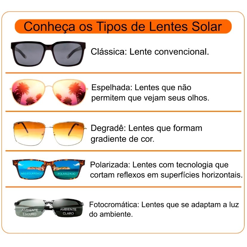 Principais tipos de lentes para óculos de sol