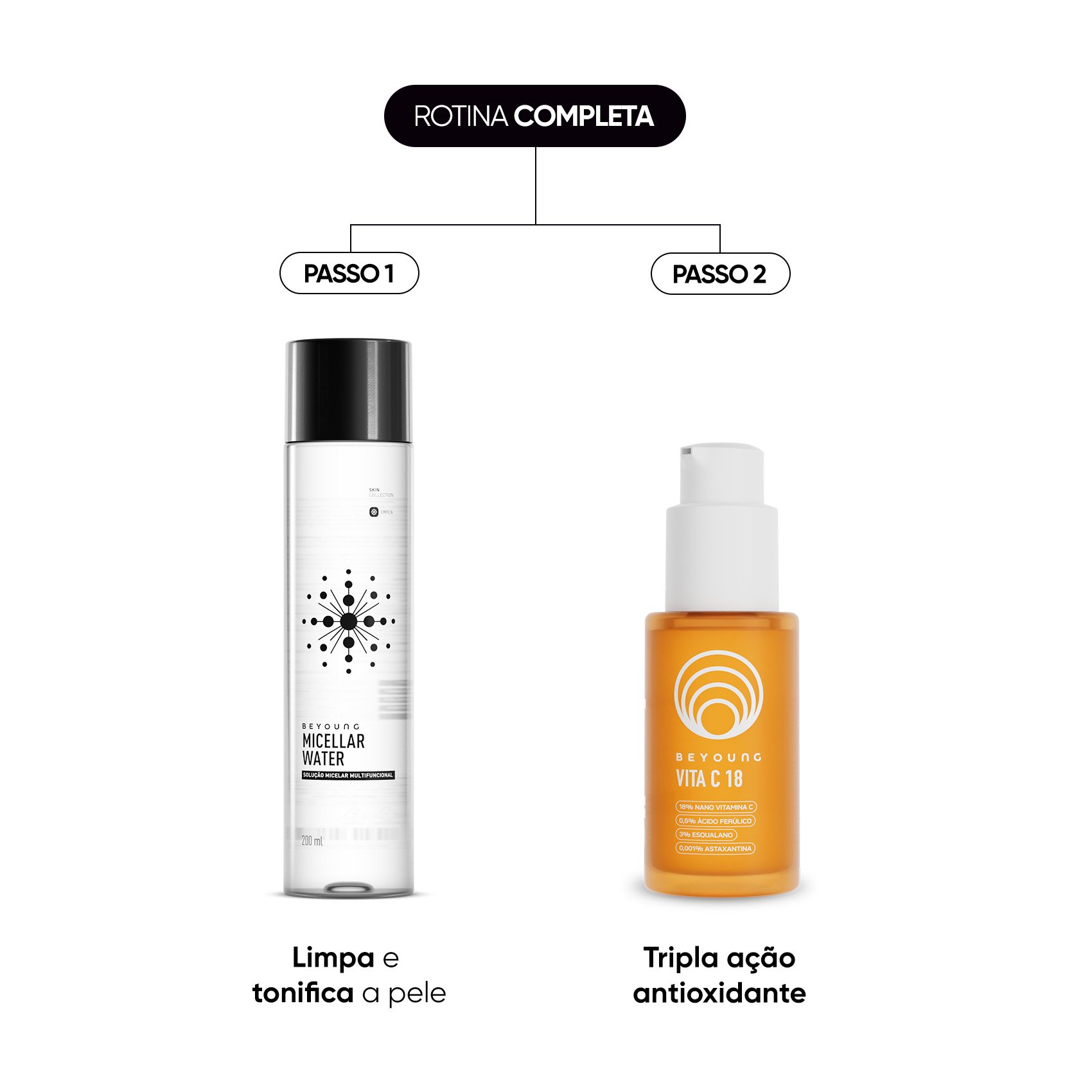 Kit Beyoung Tratamento Antioxidante 1 Sérum Booster + 1 Sérum Vita C + 1 Água Micelar ÚNICO 6