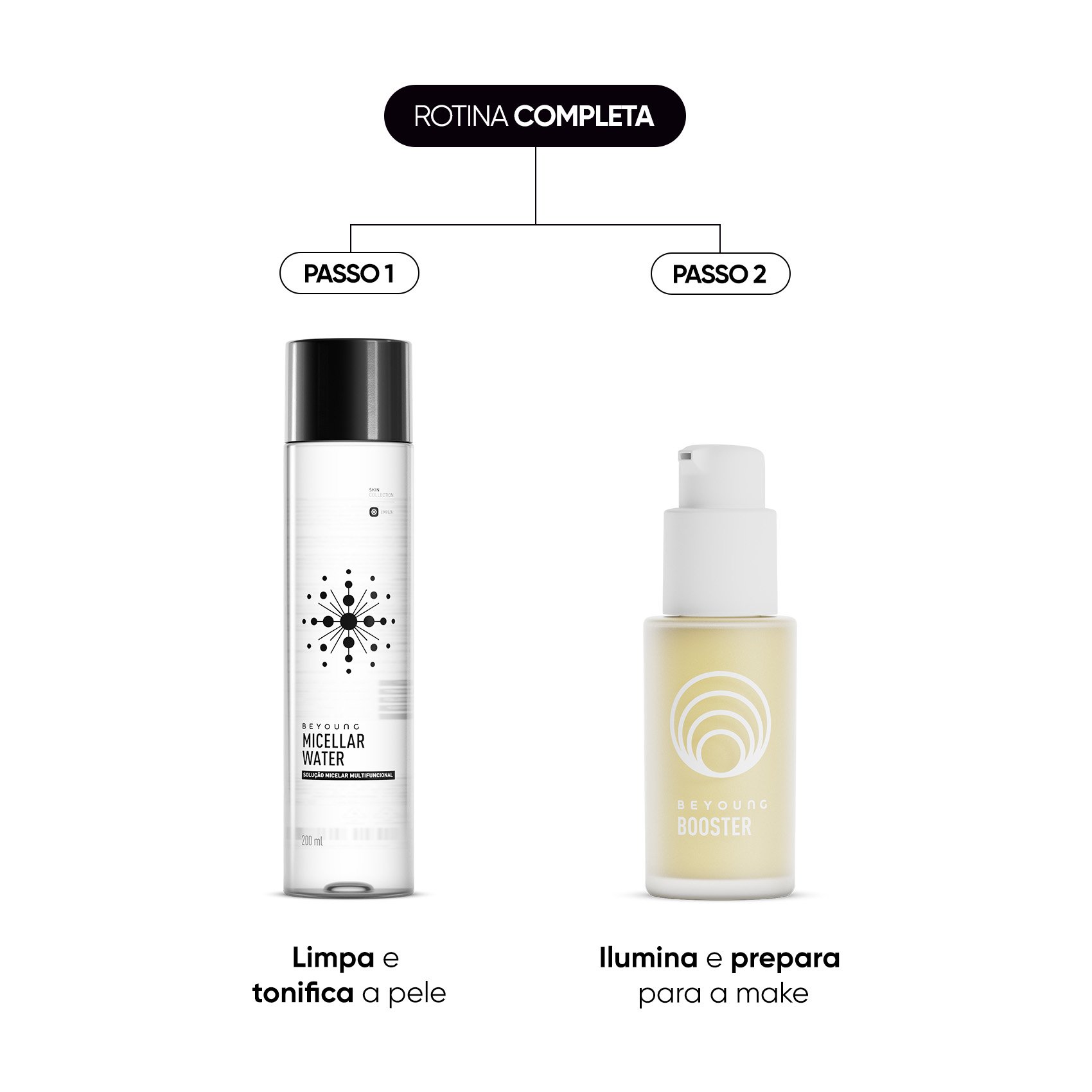 Kit Beyoung Tratamento Antioxidante 1 Sérum Booster + 1 Sérum Vita C + 1 Água Micelar ÚNICO 7