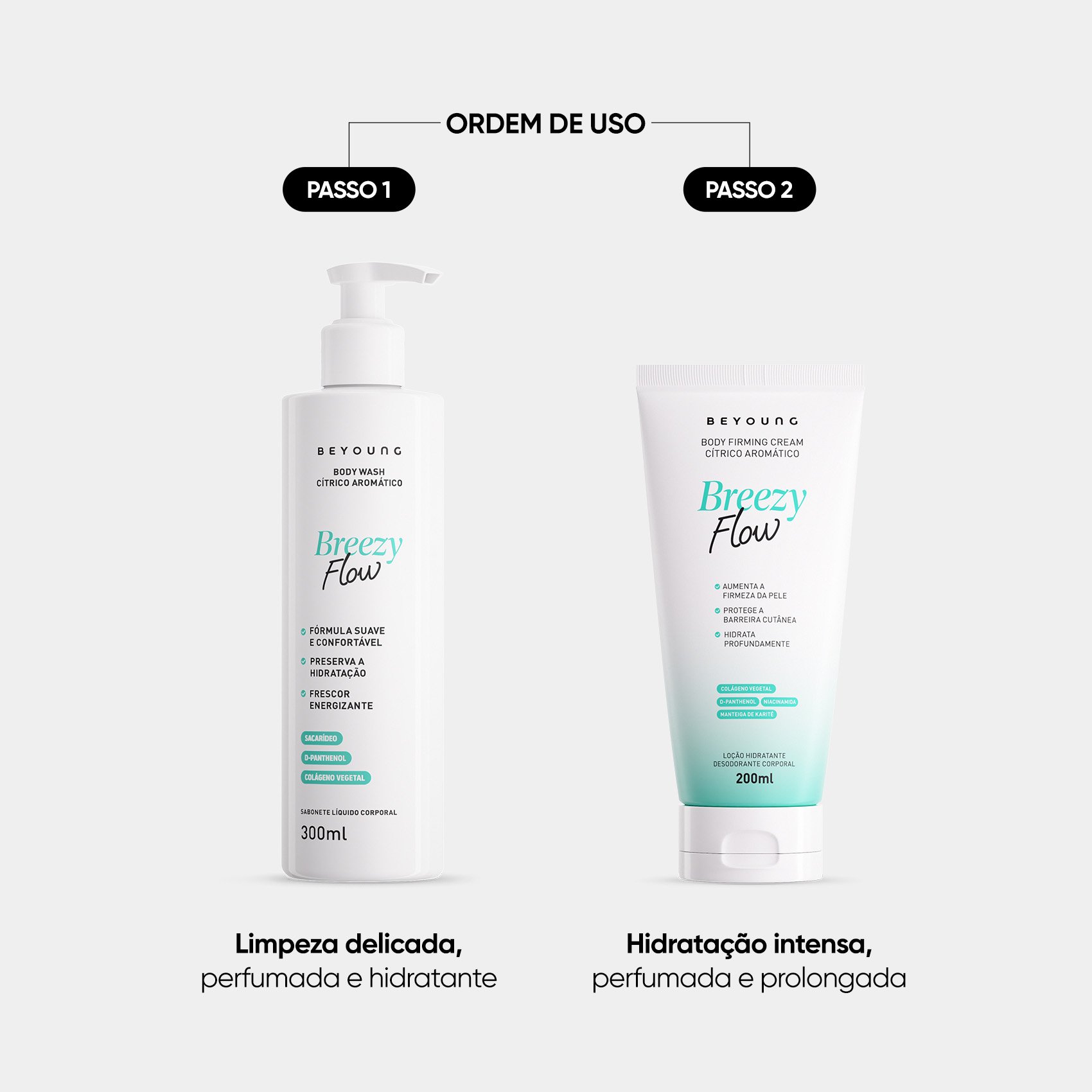 Beyoung Dupla Corporal Hidratante e Sabonete Líquido Breezy Flow Cítrico Aromático ÚNICO 7