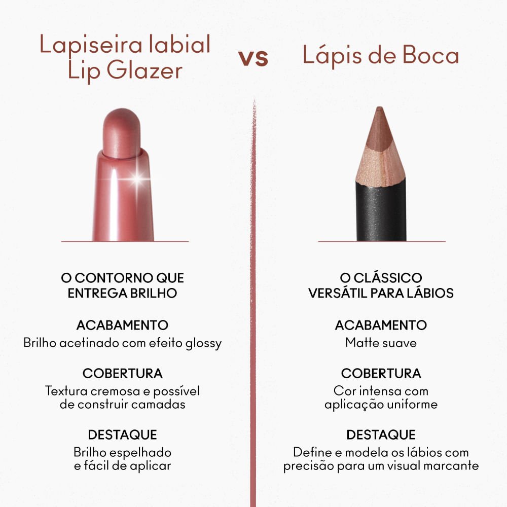Lapiseira Labial MAC Lip Glazer Root For ME! 6