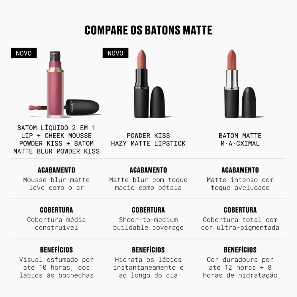 Batom Matte Mac Blur Powder Kiss Good For You! 5
