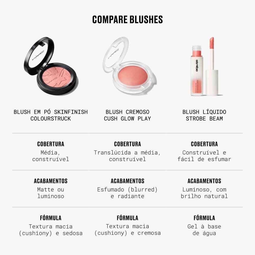 Blush em Pó MAC Skinfinish Colourstruck Honeylove 6