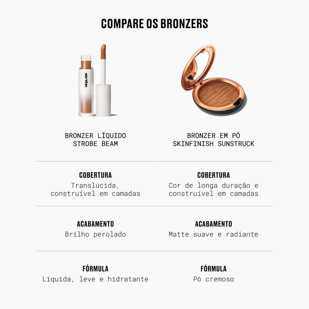 Bronzer em Pó MAC Skinfinish Sunstruck Matte Deep Rosy 6