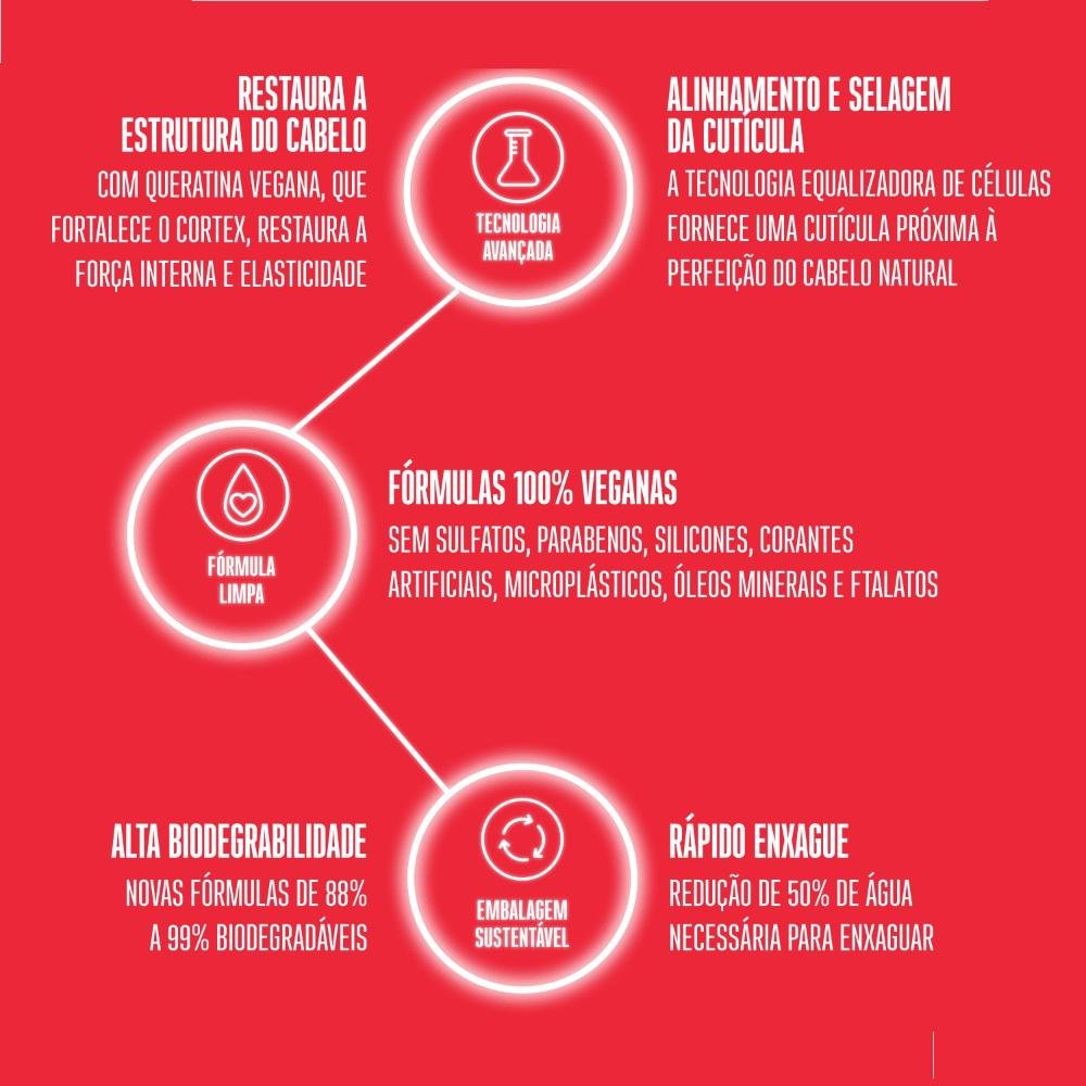 Kit BC Bonacure Schwarzkopf Repair Rescue: A Solução Completa para Cabelos Danificados (5 Produtos) ÚNICO 9