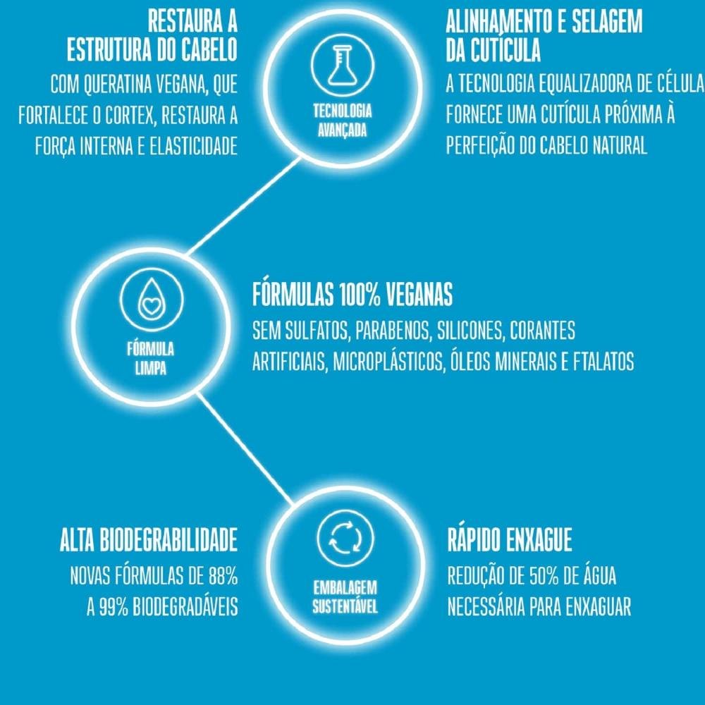 Schwarzkopf BC Clean Performance Moisture Kick - Condicionador 1L 1L 5