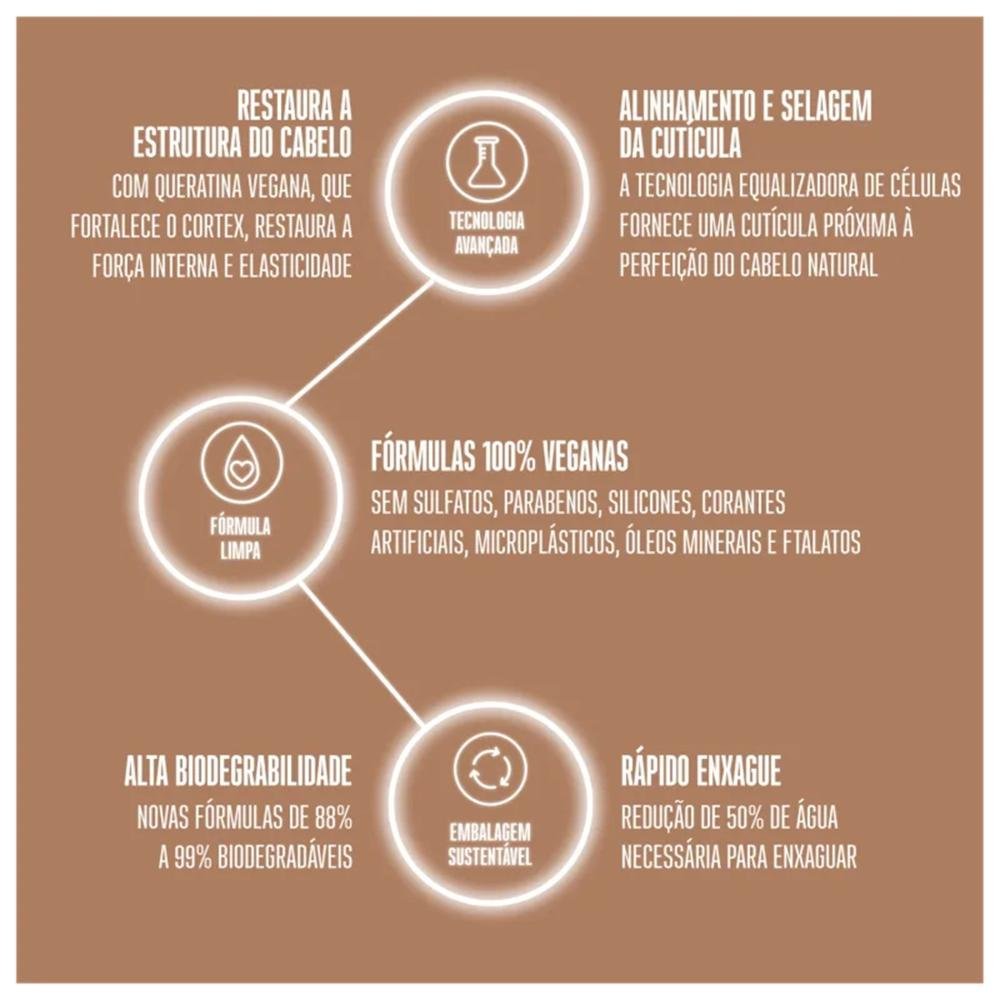 Schwarzkopf BC Clean Performance Time Restore Q10 - Máscara 200g 200g 6