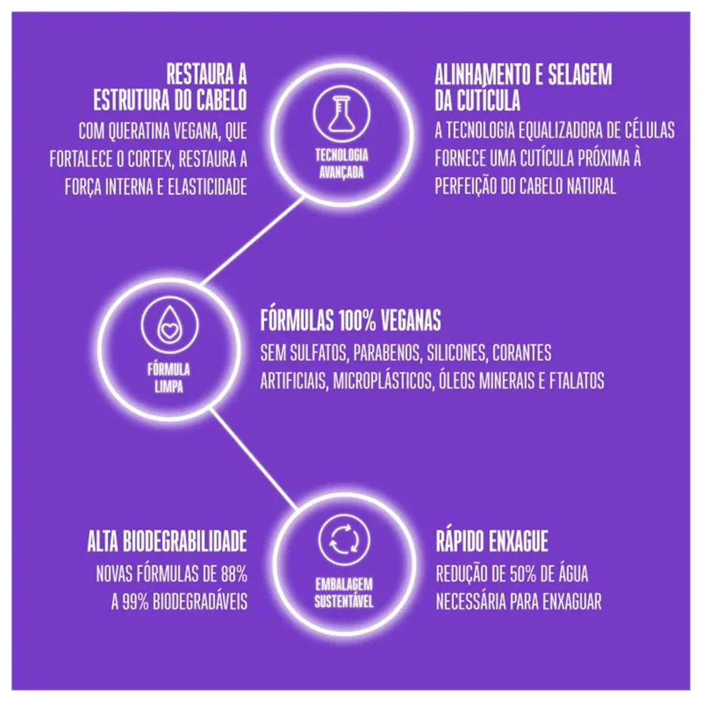 Kit Schwarzkopf BC Clean Performance Frizz Away - Shampoo 250ml + Máscara 200ml ÚNICO 5