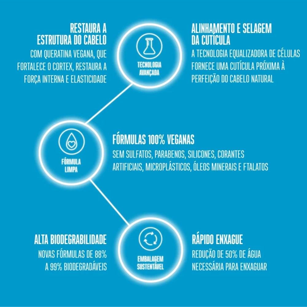 Kit Schwarzkopf BC Clean Performance Moisture Kick - Shampoo 250ml + Máscara 200ml +  Hydration Balm 150ml ÚNICO 7