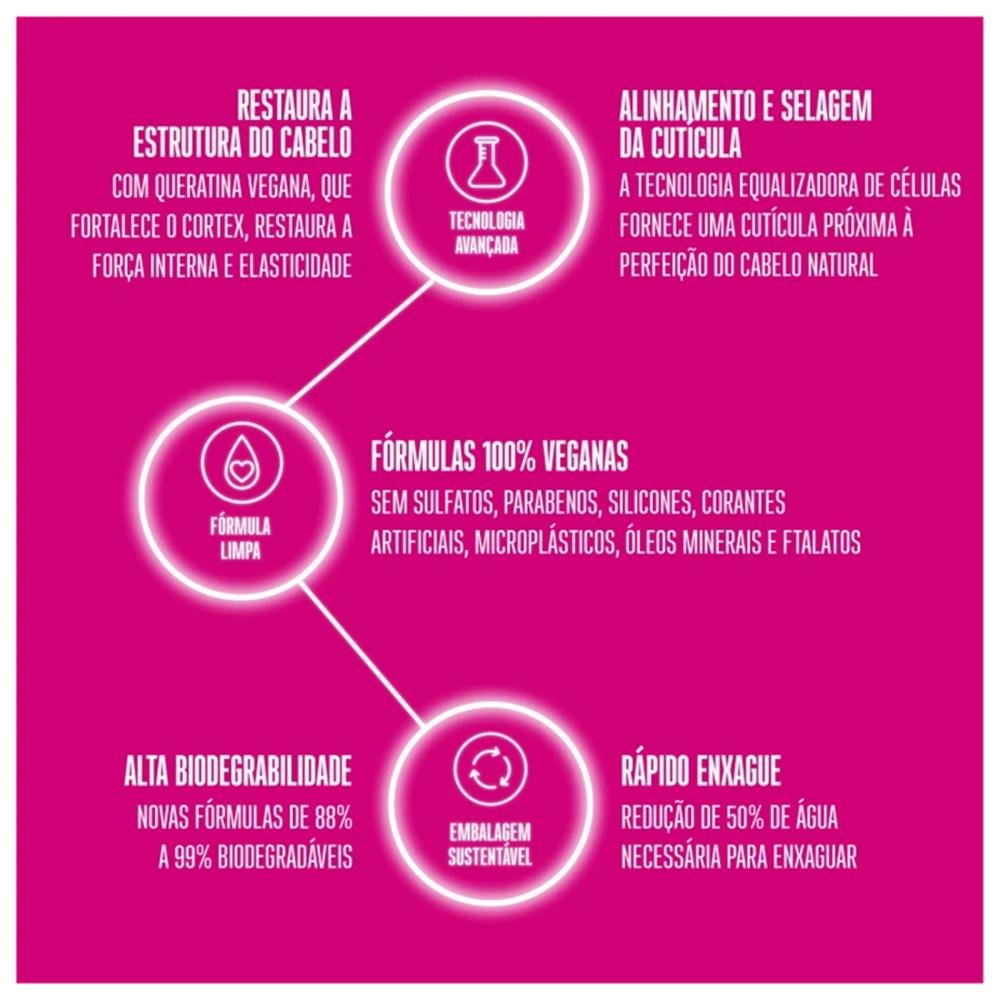 BC Bonacure Schwarzkopf Color Freeze Silver - Máscara 500ml 500ml 4