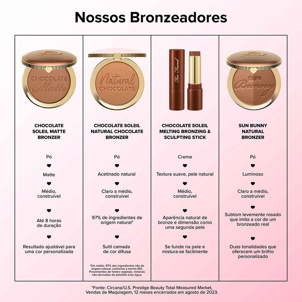 Bronzer e Contorno Bastão Too Faced Chocolate Soleil Milk Chocolate 10
