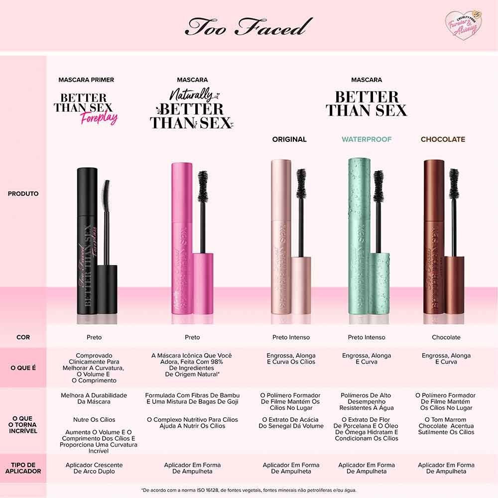 Máscara De Cílios Too Faced À Prova D'Água Better Than Sex BetterThanSex Mini 7