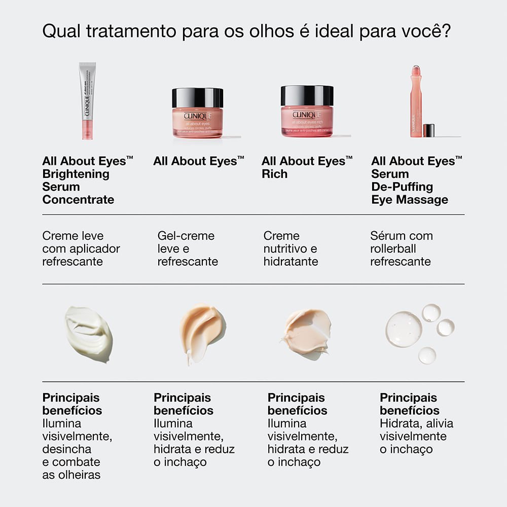 Sérum Iluminador Olhos Clinique All About Eyes™ Brightening ÚNICO 7