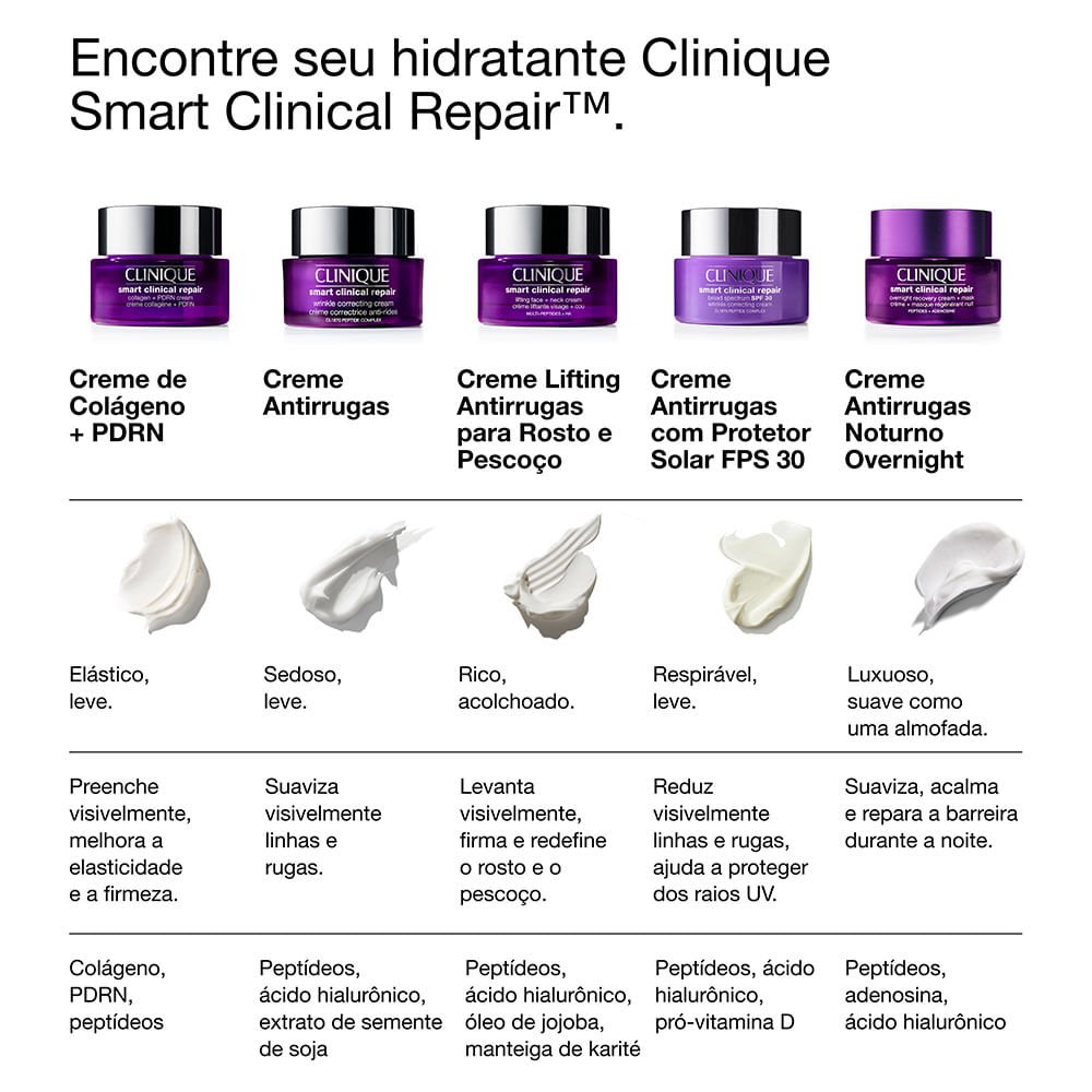 Creme Antirrugas com Colágeno + PDRN Smart Clinical Repair™ 50ml 9