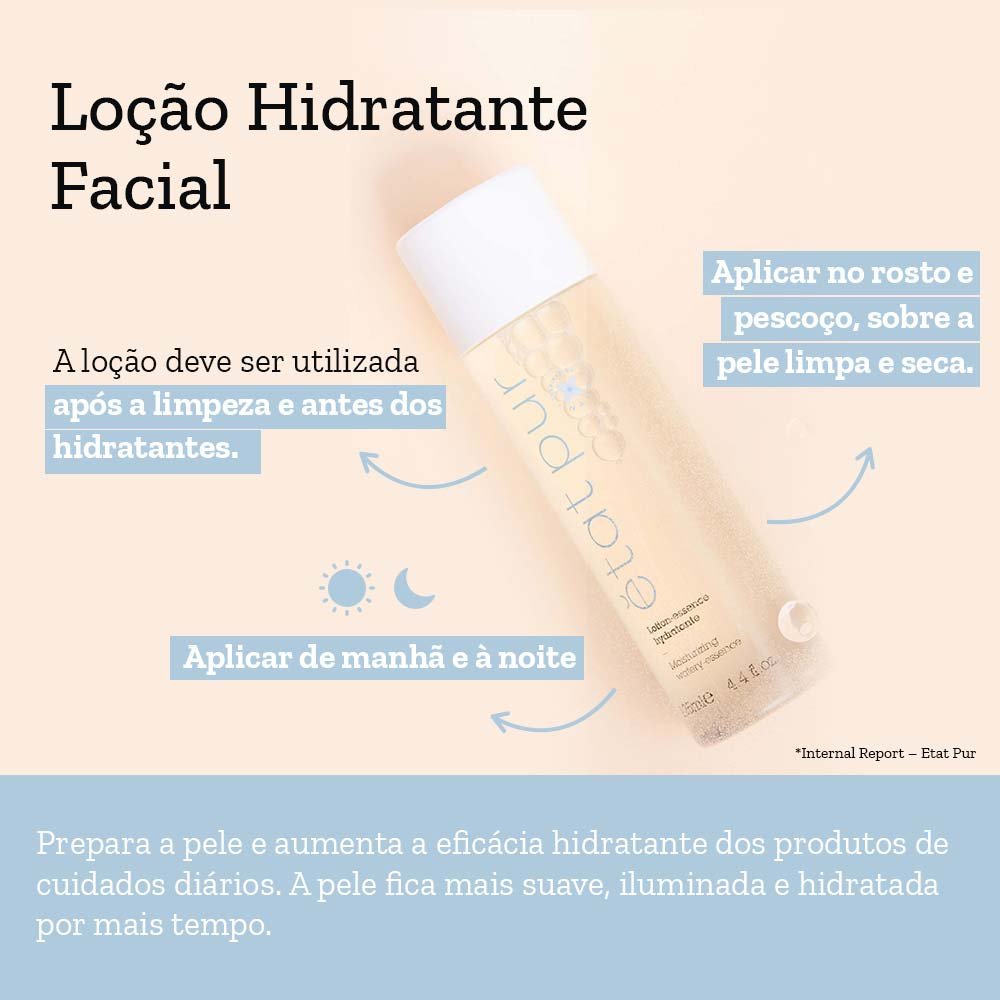 Loção Hidratante Facial Etat Pur 125ml 6