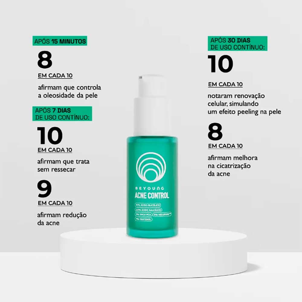 Sérum Facial Antiacne Beyoung Acne Control 30ml 2
