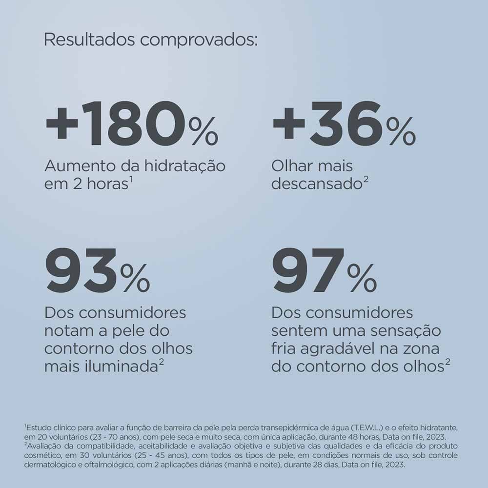 Gel Creme Para Olhos Isdin Hyaluronic Eyes 15g 5