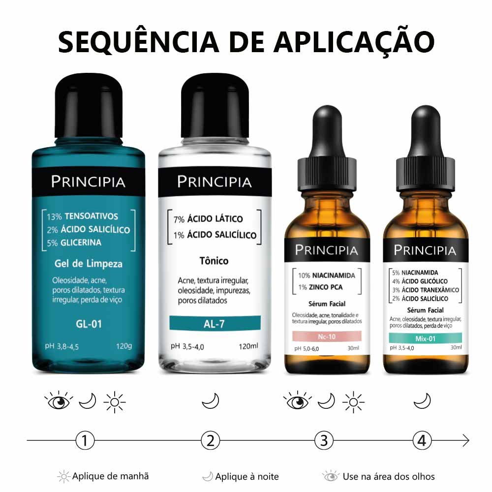 Kit Principia Antiacne Avançado - Gel de Limpeza + Tônico + 2 Séruns ÚNICO 4