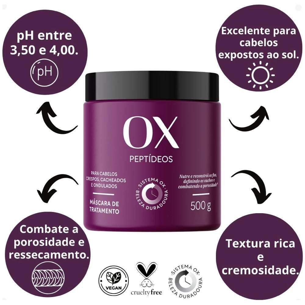 Máscara De Tratamento Capilar Ox Peptídeos 500g 500g 2