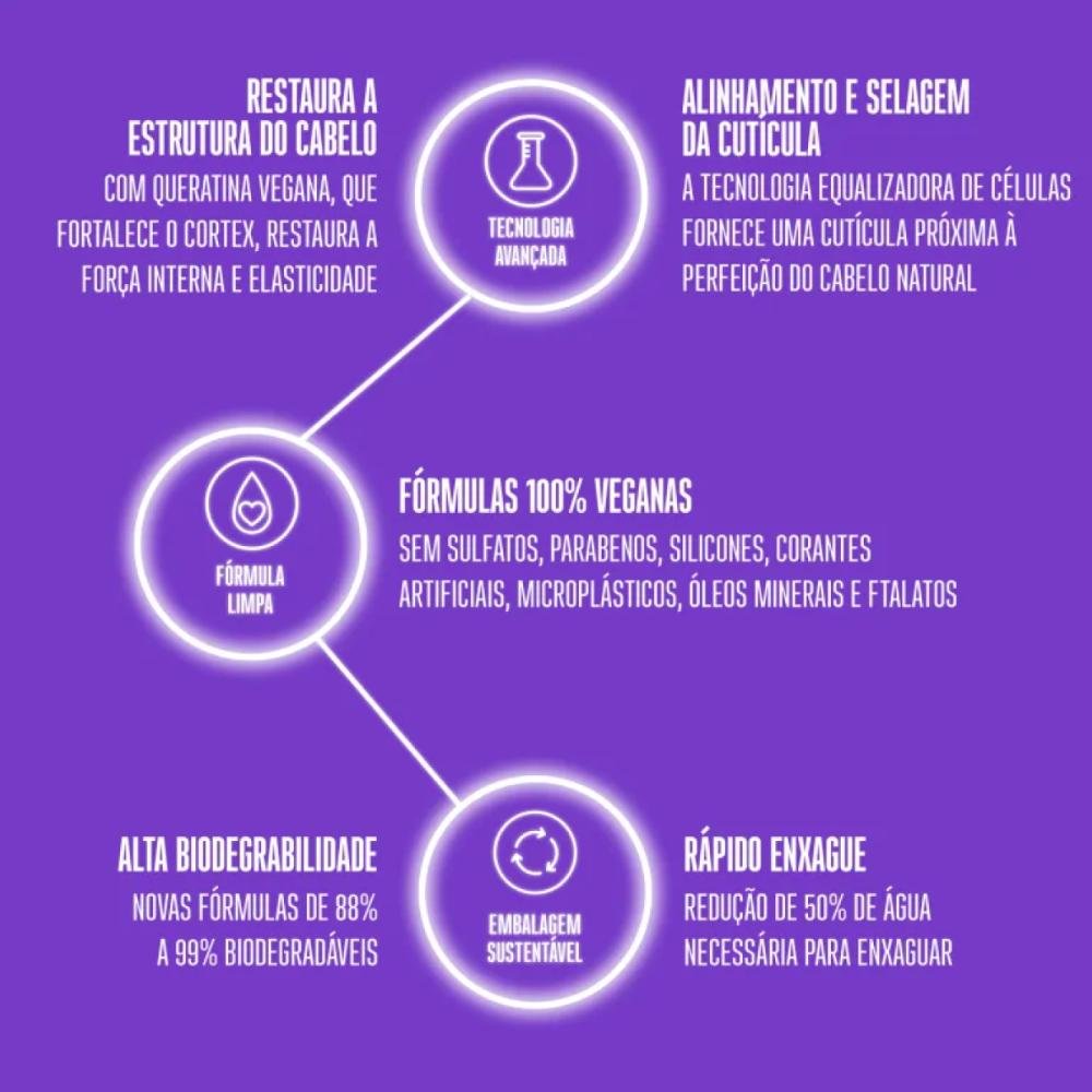 Schwarzkopf Frizz Away Kit 2 Máscara 500ml ÚNICO 4