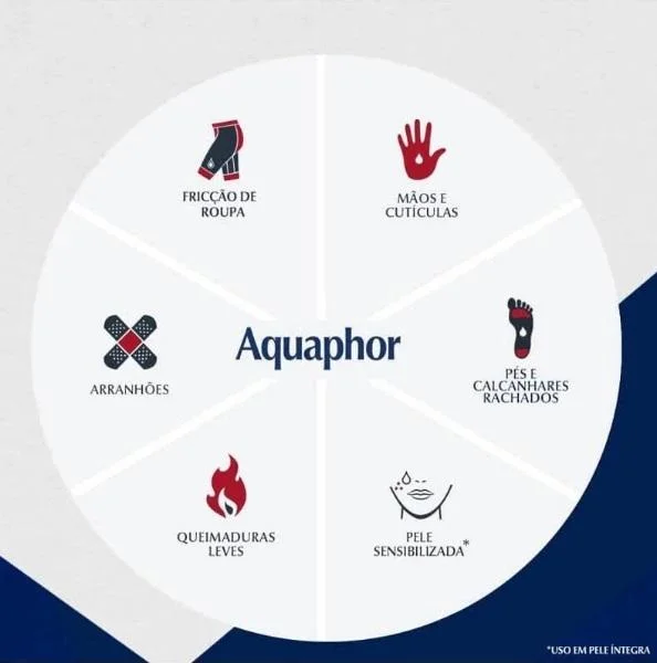 Eucerin Creme Reparador Intensivo Aquaphor 2 unidades ÚNICO 4