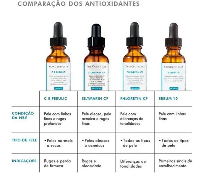 Skinceuticals Sérum Rejuvenescedor C E Ferulic 15ml 15ml 4