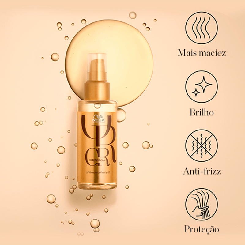 Wella BlondorPlex Care Line Sh 250ml + Masc 150ml + Óleo 100ml ÚNICO 2