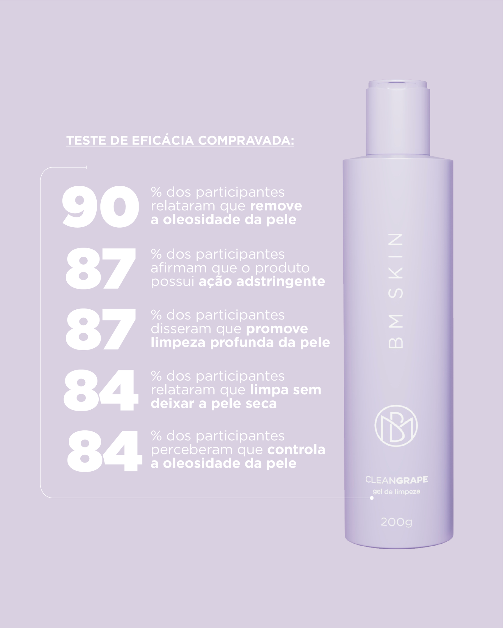 Gel de Limpeza Facial Clean Grape BM Beauty 200g 200g 2