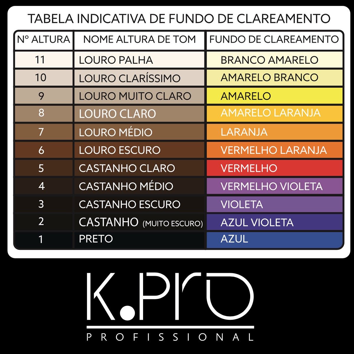 4.0 - Coloração Castanho Médio tintura permanente 4.0 - Castanho Médio 3