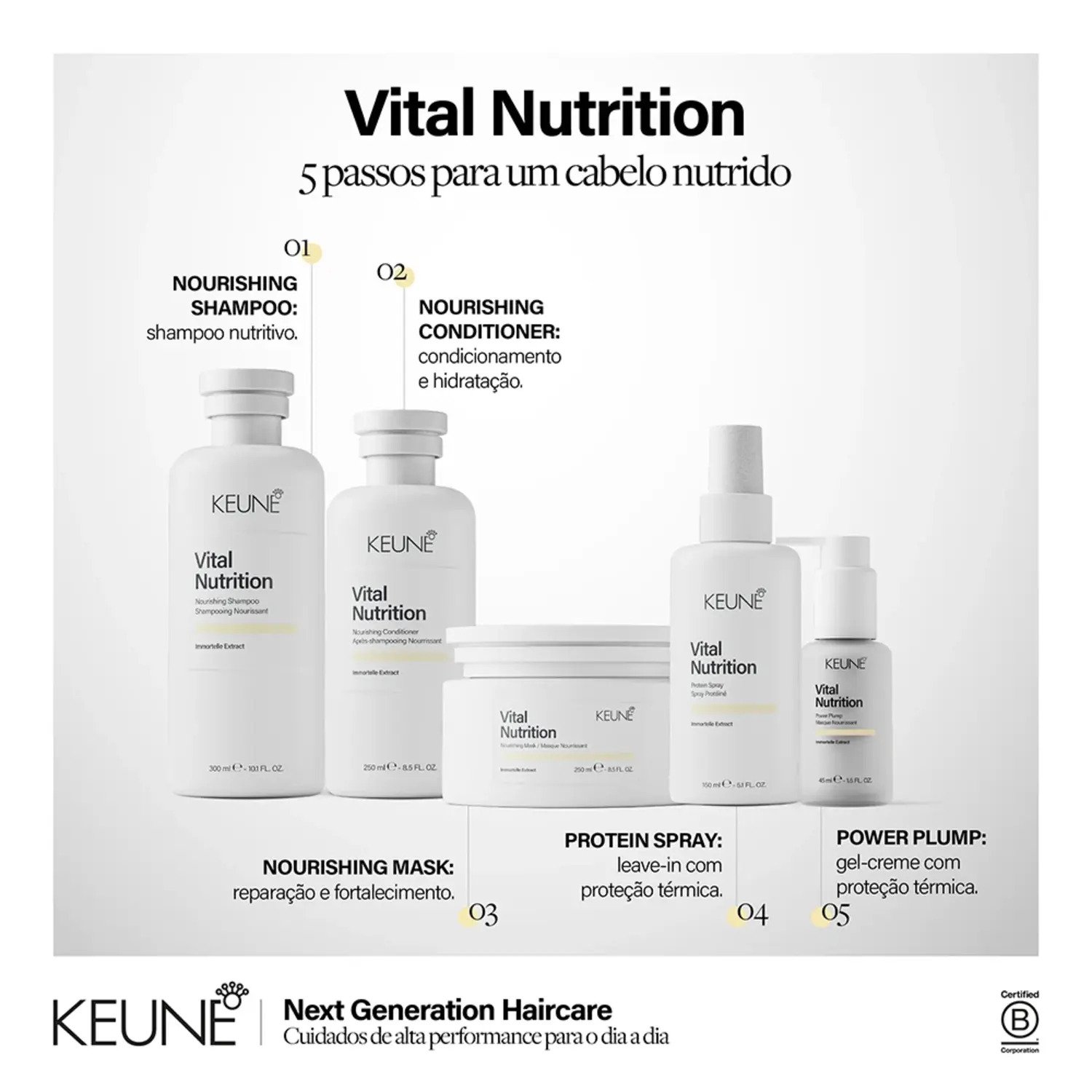 Condicionador Vital Nutrition 1000Ml Keune - Nova Formula 1000ml 5