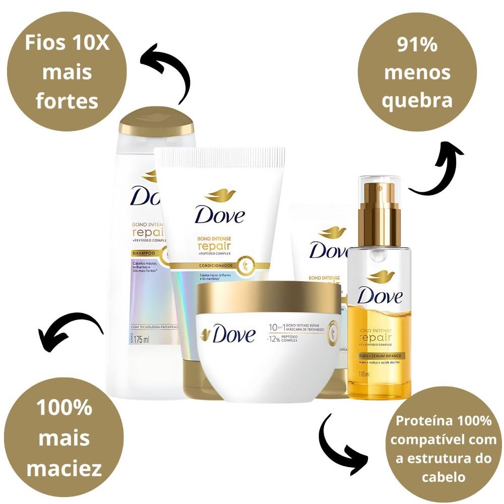 Kit Dove Bond Intense Repair Completo: Shampoo 175ml, Condicionador 150ml, Máscara, Leave-In e Óleo Sérum Bifásico ÚNICO 2