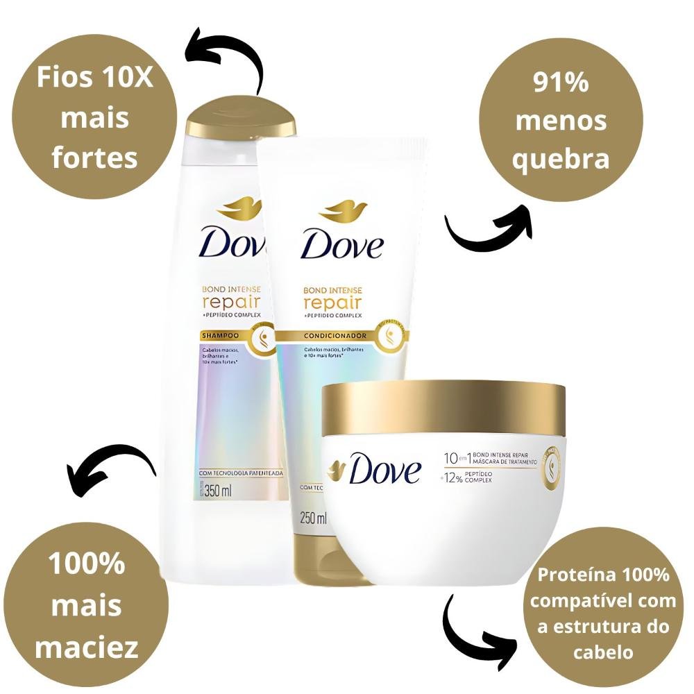 Kit Dove Bond Intense Repair: Shampoo 350ml, Condicionador 250ml e Máscara ÚNICO 2