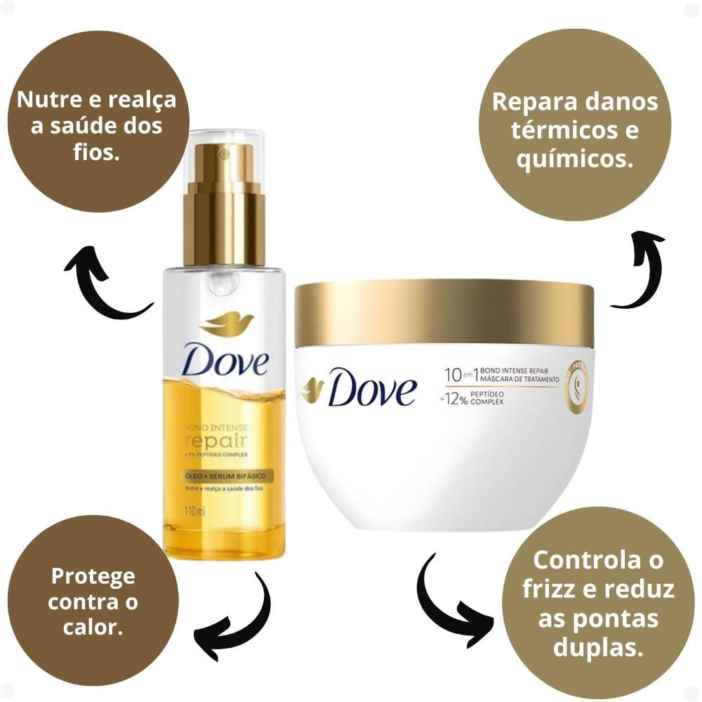 Kit Dove Bond Intense Repair: Máscara 250g e Óleo Sérum Bifásico 110ml ÚNICO 2