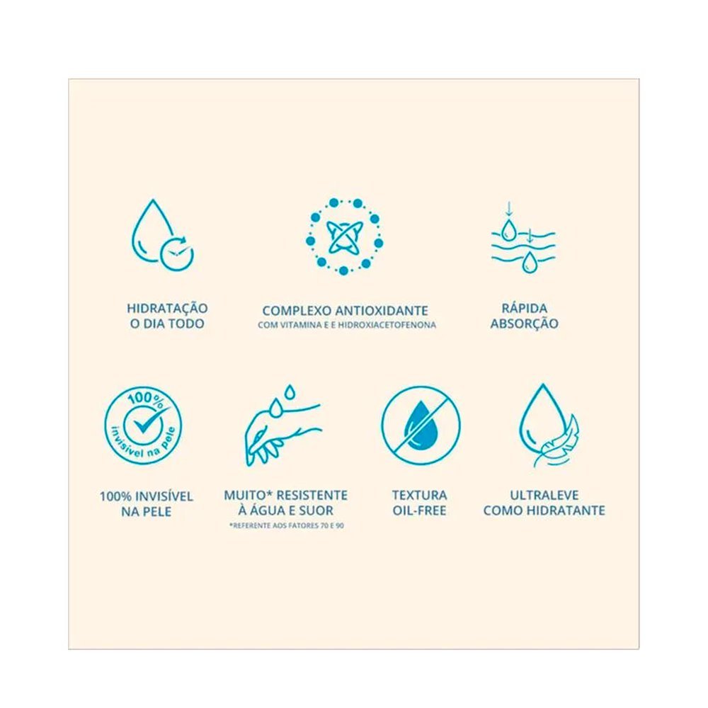 Kit Protetor Solar Corporal Neutrogena Sun Fresh FPS70 200ml + Protetor Solar Facial Sun Fresh Derm Care FPS70 40g ÚNICO 2