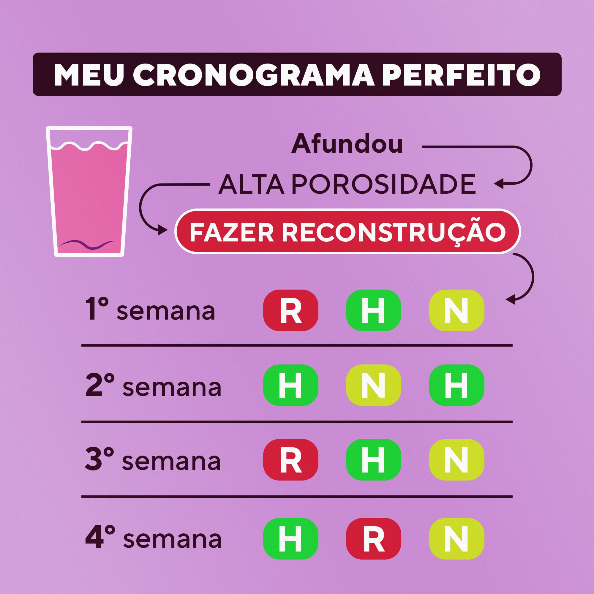 DaBelle Kit 3 Máscaras 400g - Meu Cronograma Perfeito ÚNICO 5