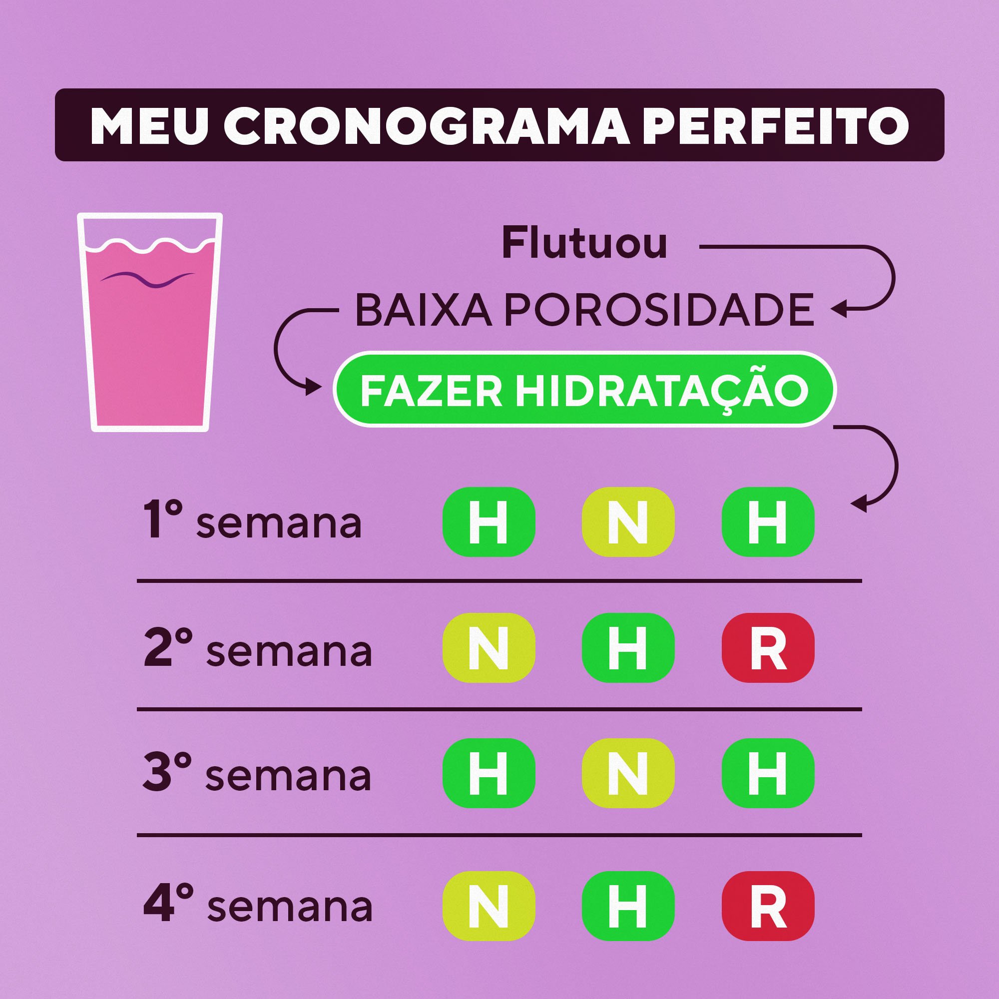 DaBelle Kit Crono (8 Produtos) - Meu Cronograma Perfeito ÚNICO 3