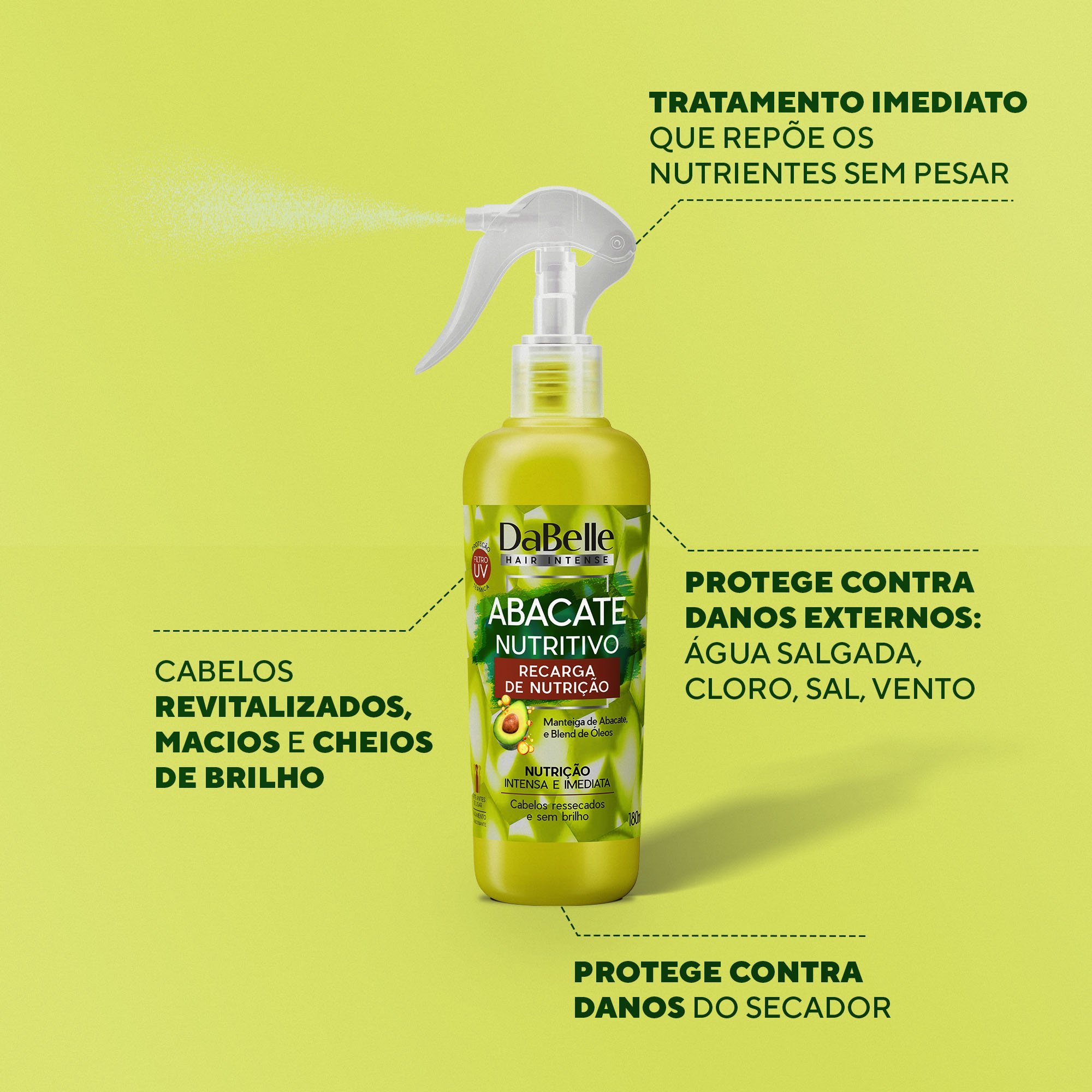 Kit Completo Abacate Nutritivo Dabelle Hair - 7 Produtos ÚNICO 2